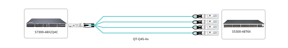 40G AOC to 4x 10G Breakout Connectivity