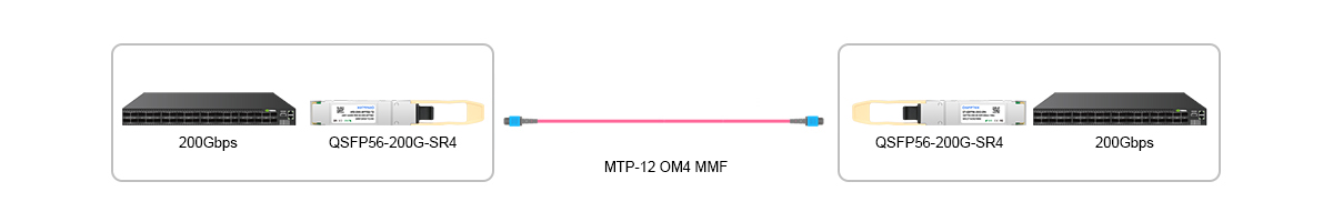 QT-QSFP56-200G-SR4 200G-to-200G Switch-to-Switch Direct Connectivity