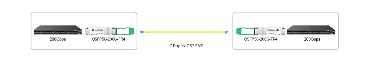 QT-QSFP56-200G-FR4 200G-to-200G Switch-to-Switch Direct Connectivity