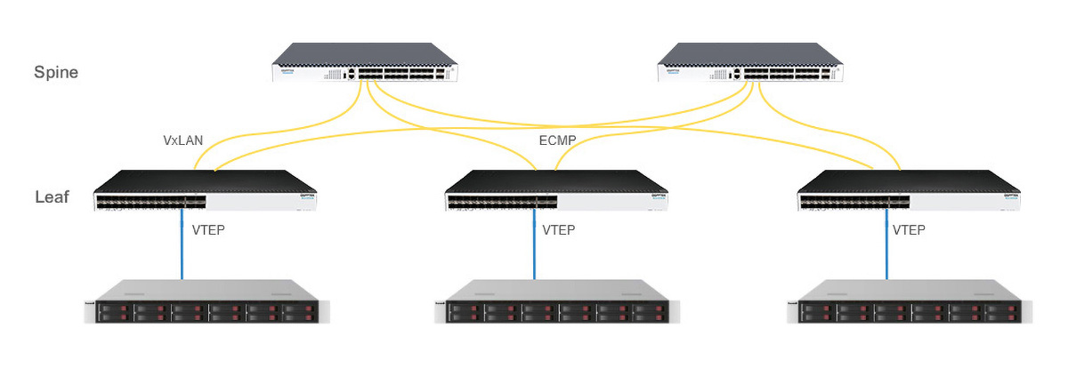 6m (20ft) MPO-8 APC (Female) to MPO-8 APC (Female) OS2 6m (20ft) MPO-8 APC (Female) to MPO-8 APC (Female) OS2