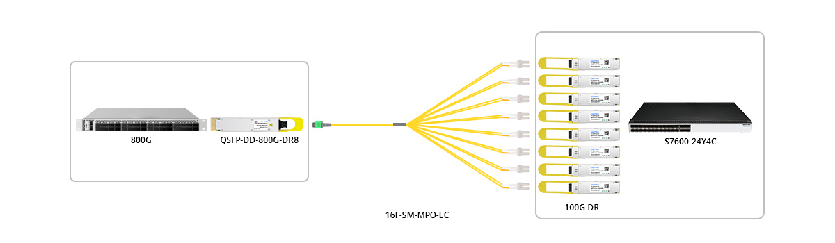 Connection 1: 16 Fibers MPO to 8xLC OS2 LSZH