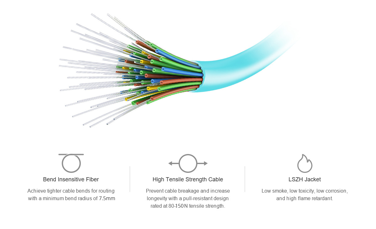 High-Performance Fiber with Superior Durability