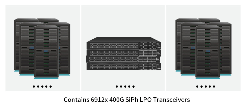 CM384 contains 6912 x 400G OSFP silicon photonics LPOs