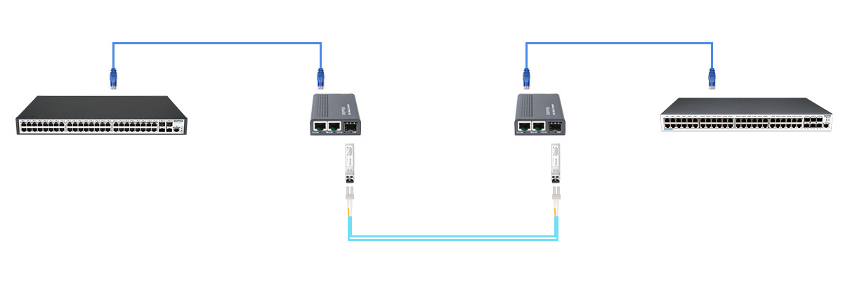 Copper to Fiber Media Converter