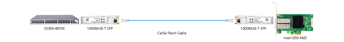 SFP RJ45 Module