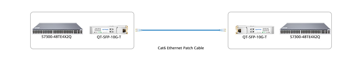 Ketersambungan QT-SFP+-T 10GBASE-T dengan Suis