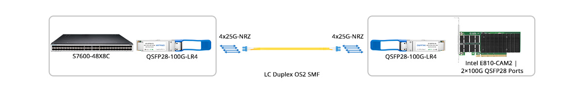 QT-QSFP28-LR4 Scenario 2: 100G Switch to 100G NIC Direct Connectivity