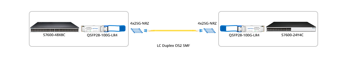 QT-QSFP28-LR4 Scenario 1: 100G Switch to 100G Switch Direct Connectivity