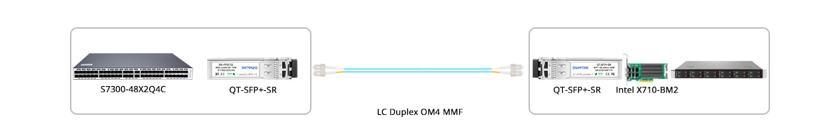 Connection 2: SFP-10G-SR 10GBASE-SR Connectivity with NIC
