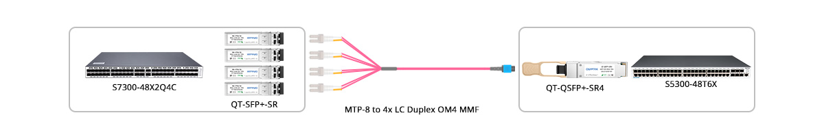 Connection 3: SFP-10G-SR 40GBASE-SR4 to 10GBASE-SR Breakout Connectivity