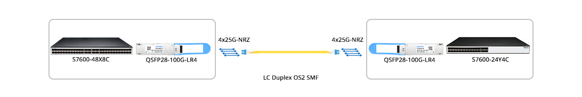 QT-QSFP28-LR4 Scenario 1 100G Switch to 100G Switch Direct Connectivity