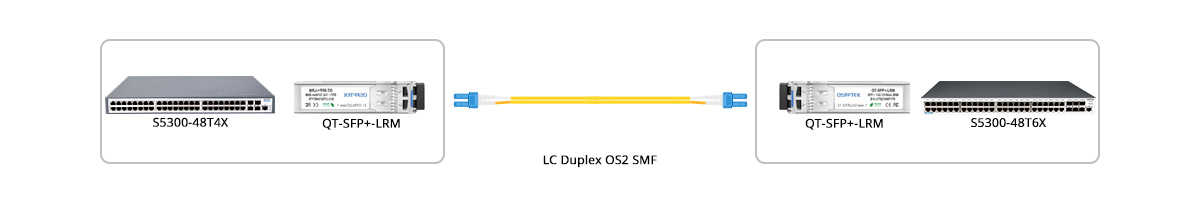 Scenario 1: SFP-10G-LRM 10G Switch to 10G Switch Direct Connectivity