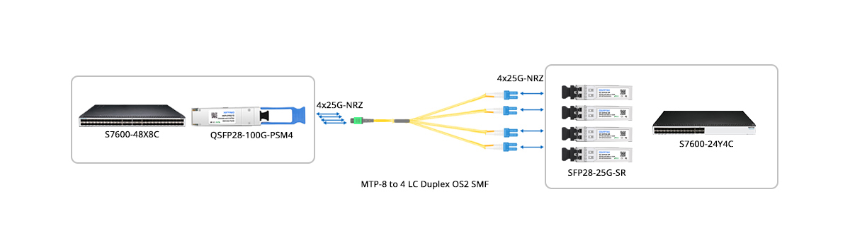 QT-QSFP28-PSM4 Scenario 3 100G to 4x 25G Breakout Connectivity