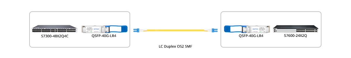 40GBASE-LR4 직접 연결