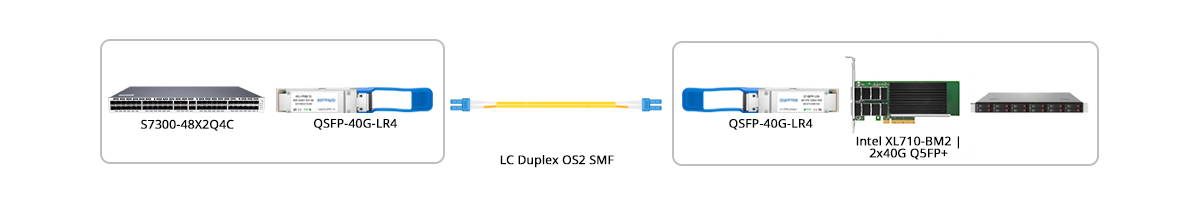 NIC와 40GBASE-LR4 연결