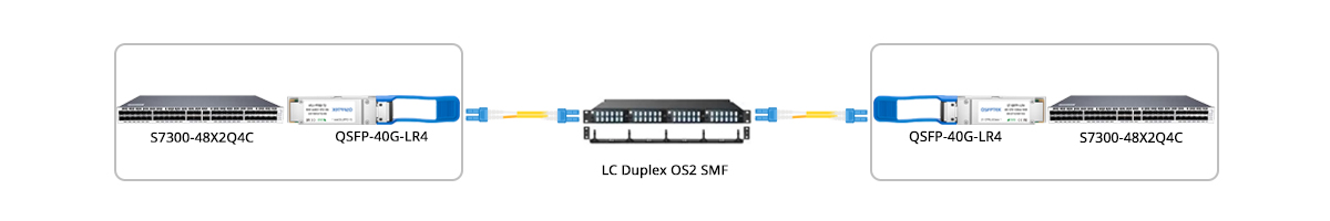 40GBASE-LR4 어댑터 패널 연결