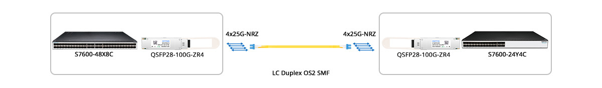 QT-QSFP28-ZR4 1 100G Switch to 100G Switch Direct Connectivity