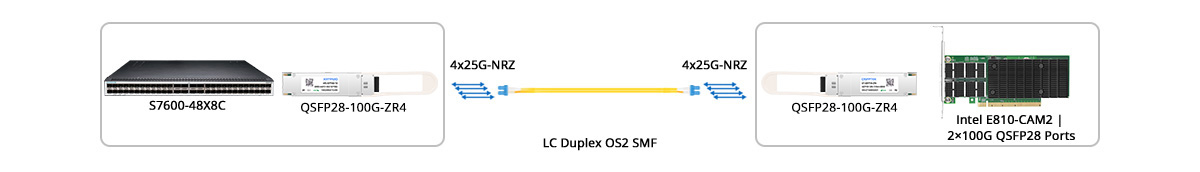 QT-QSFP28-ZR4 2 100G Switch to 100G NIC Direct Connectivity