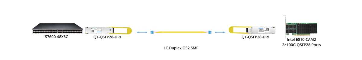 QT-QSFP28-DR1 Scenario 2 100G Switch to 100G NIC Direct Connectivity