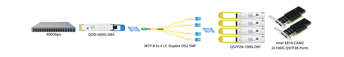 QT-QSFP28-DR1 Scenario 4 400G to 4x 100G Breakout Connectivity with NIC