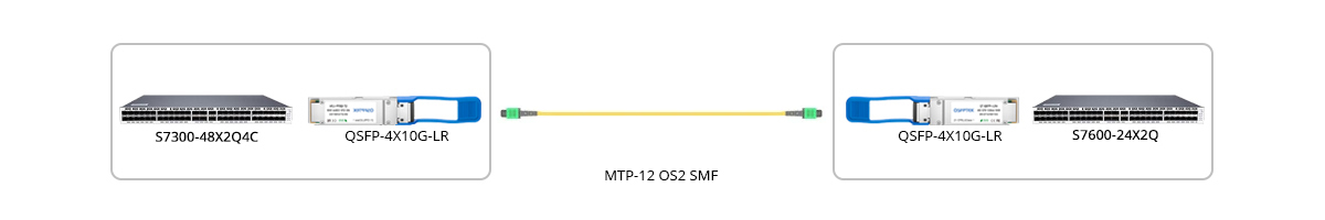 Data Center 40G PSM4 Gigabit Ethernet Direct Connection Solution