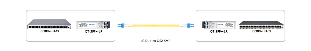 Scenario 1: 10G Switch to 10G Switch Direct Connectivity