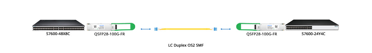 QT-QSFP28-FR1 Scenario 1 100G Switch to 100G Switch Direct Connectivity