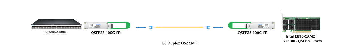 QT-QSFP28-FR1 Scenario 2 100G Switch to 100G NIC Direct Connectivity