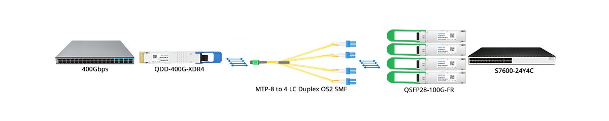 QT-QSFP28-FR1 Scenario 3 400G to 4x 100G Breakout Connectivity