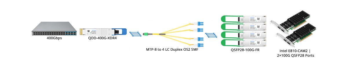 QT-QSFP28-FR1 Scenario 4 400G to 4x 100G Breakout Connectivity with NIC