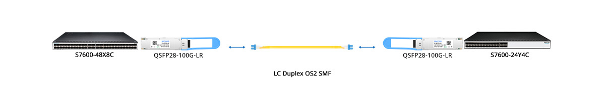 QT-QSFP28-LR1 Scenario 1 100G Switch to 100G Switch Direct Connectivity