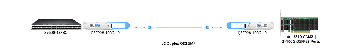 QT-QSFP28-LR1 Scenario 2 100G Switch to 100G NIC Direct Connectivity