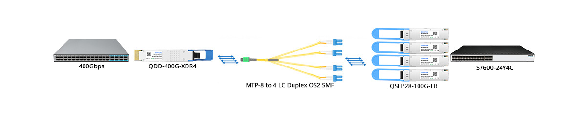 QT-QSFP28-LR1 Scenario 3 400G to 4x 100G Breakout Connectivity