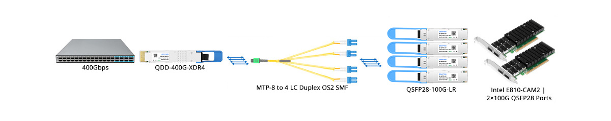 QT-QSFP28-LR1 Scenario 4 400G to 4x 100G Breakout Connectivity with NIC