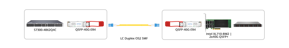 40GBASE-ER4 Connectivity with NIC