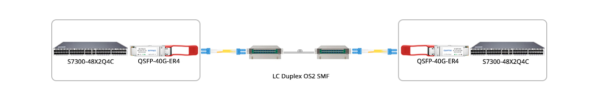 40GBASE-ER4 Connectivity with ODF