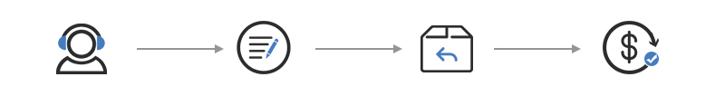 return process