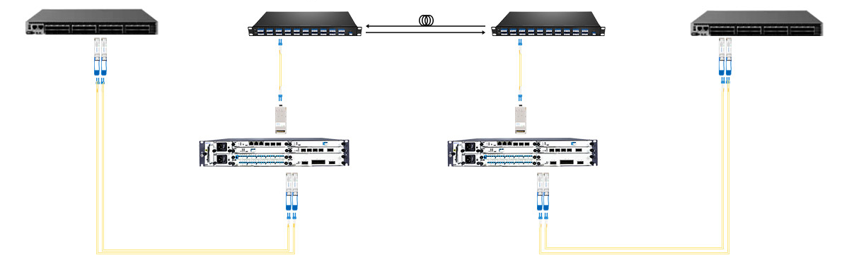 QT860 series 2U network management chassis