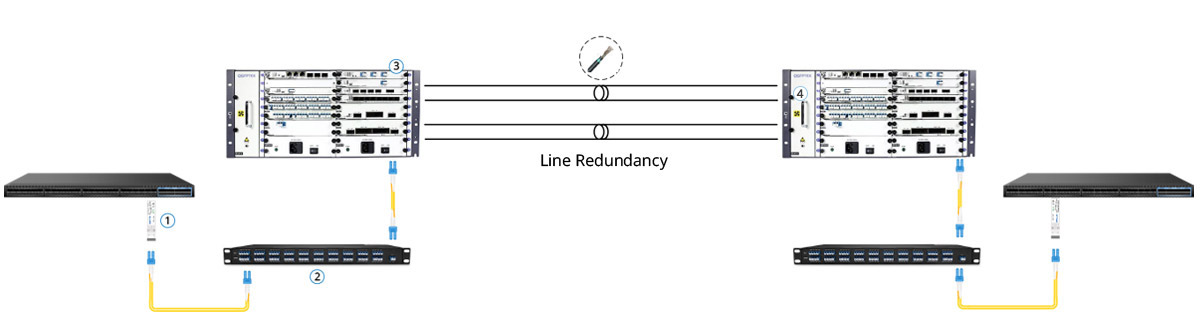 QT860-OLP Connection