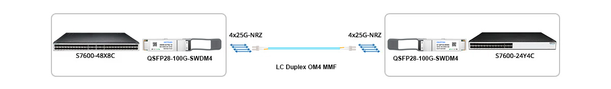 QT-QSFP-40-100-SRBD Scenario 1100G Switch to 100G Switch Direct Connectivity