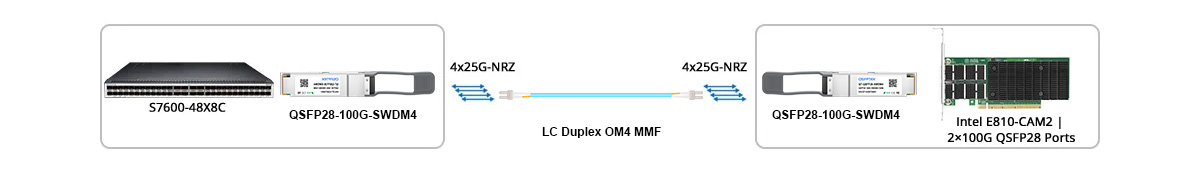QT-QSFP-40-100-SRBD Scenario 2 100G Switch to 100G NIC Direct Connectivity