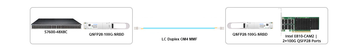 QSFP28-BIDI-SR Scenario 2 100G Switch to 100G NIC Direct Connectivity