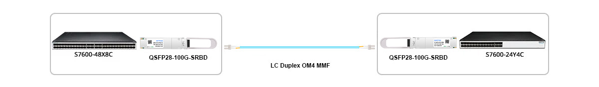 QSFP28-BIDI-SR Scenario 1 100G Switch to 100G Switch Direct Connectivity