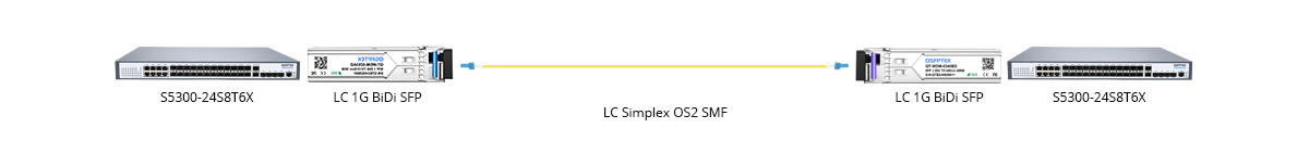 QT-WDM-0210AD-1310-1490