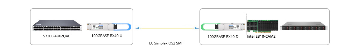 QSFP28-100G-BX40-UD Connection 2 100G BIDI Connectivity With NIC
