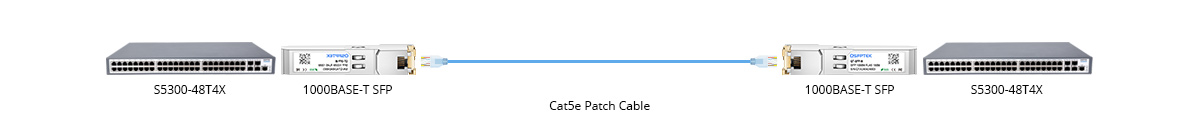 Solution 1: 1G Direct Connectivity