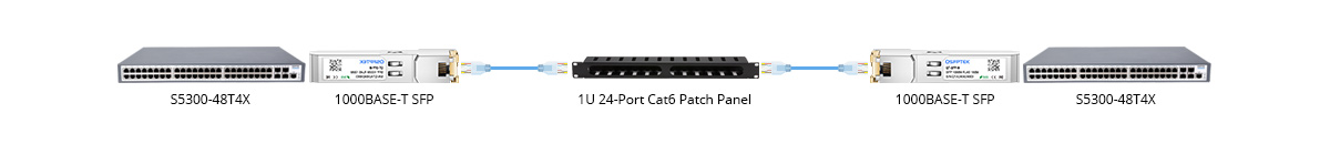 Solution 3: 1G Connectivity with Cable Management