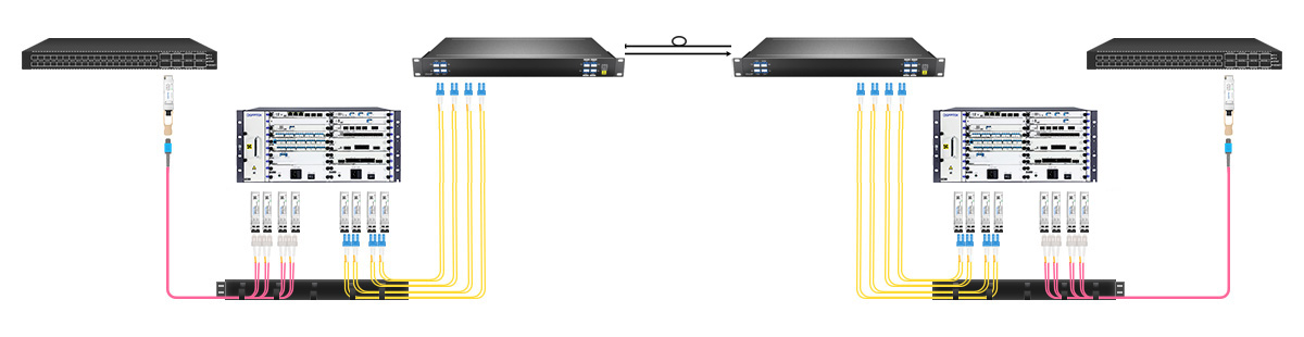 Use DWDM Mux Demux for Multiple 40G DWDM Network up to 40KM