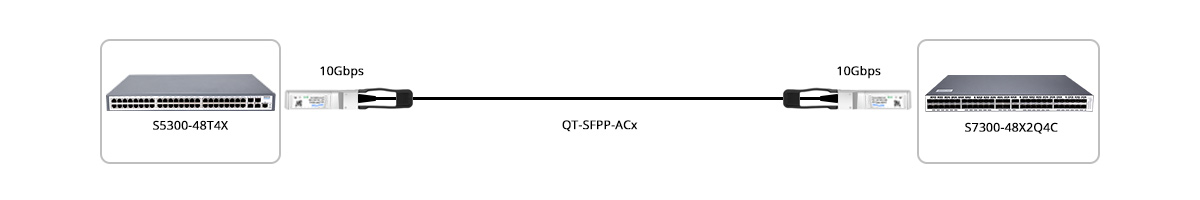Connection 1: Active 10G Switch to 10G Switch Direct Connectivity