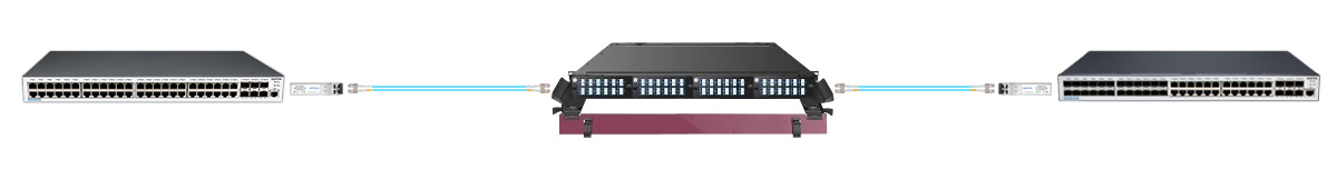 LC UPC to LC UPC Duplex OM4 Fiber Patch Cable Connection 2